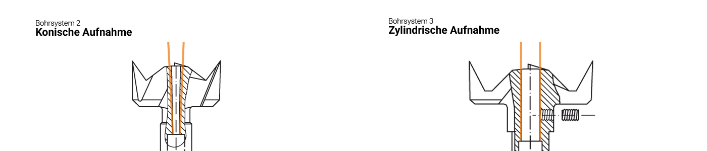 ZOBO Zentrierbohrer HSS 3,5x43