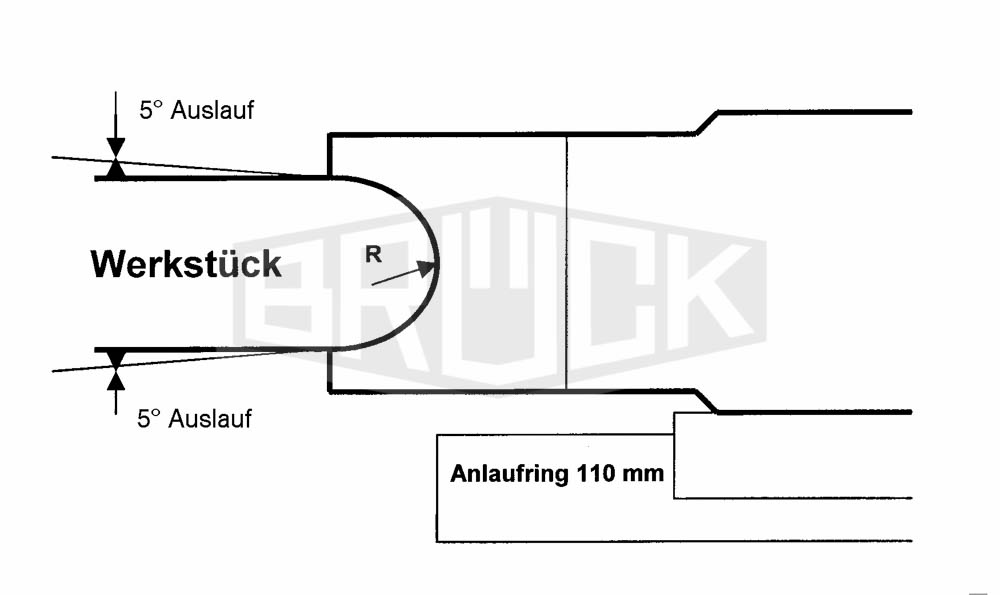 WP-Halbstabprofiler-Set II