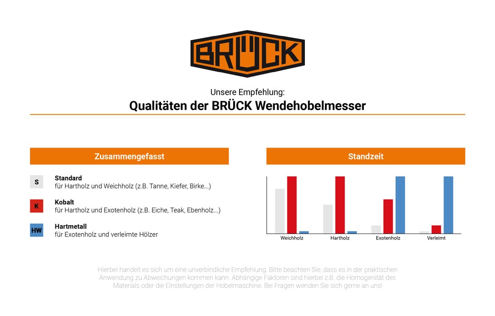 Original BRÜCK Umrüstsatz 150 mm Z2 (2 Hobelmesser) - Standard