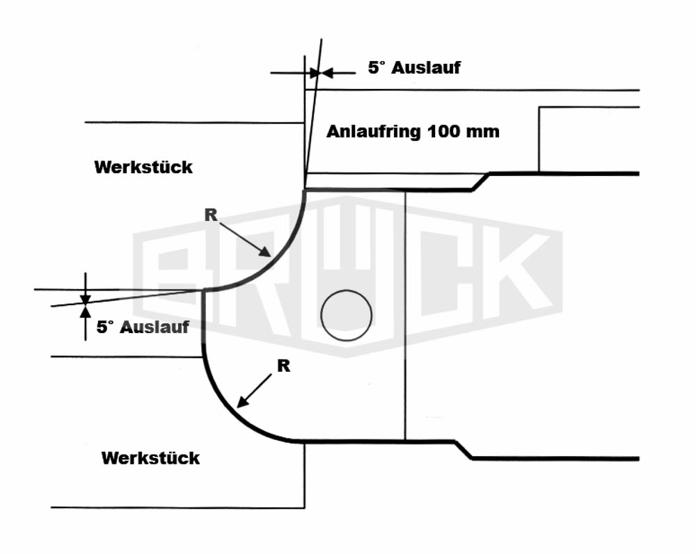 WP-Radienfr. COMBITOOL Vario I R=3-8mm