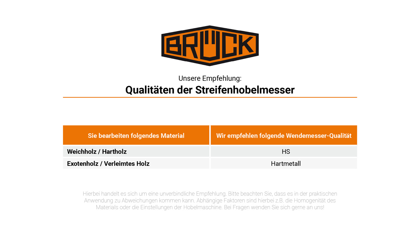 HS-Hobelmesser 80 x 30 x 3,0 mm 18%