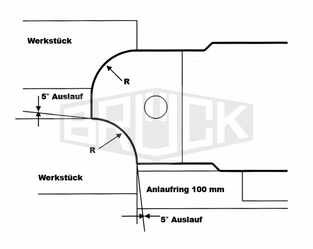 WP-Radienfr. COMBITOOL Standard R=10mm