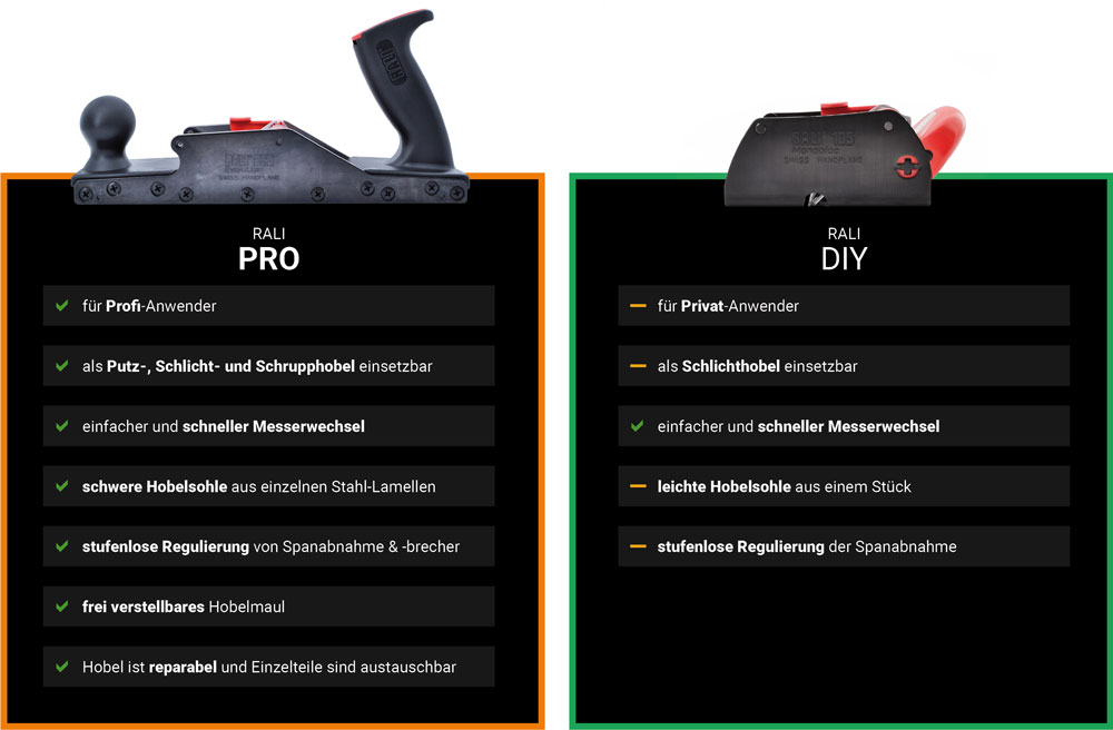 RALI Handhobel 220 - PRO