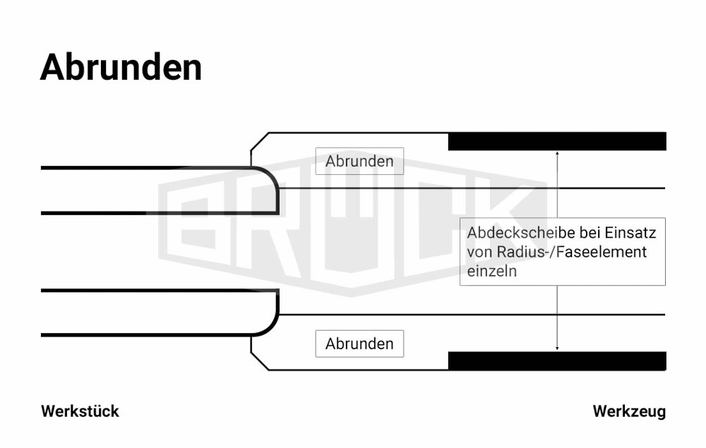 WP-Abrund/Füge-u.Fasegarnitur SB=30mm R=2-5mm